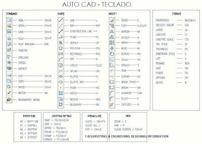 Simbol Dan Fungsi Perintah Command Dalam AutoCAD