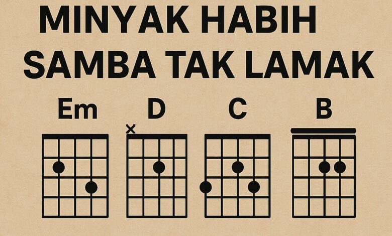 Chord Lagu Minang Minyak Habih Samba Tak Lamak 1 Chord Lagu Minang Minyak Habih Samba Tak Lamak